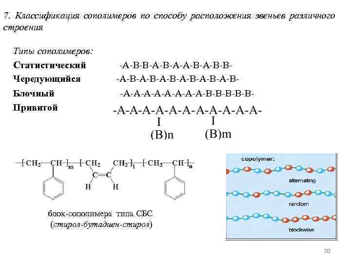 7. Классификация сополимеров по способу расположения звеньев различного строения Типы сополимеров: Статистический -А-В-В-А-А-В-ВЧередующийся -А-В-А-В-А-ВБлочный