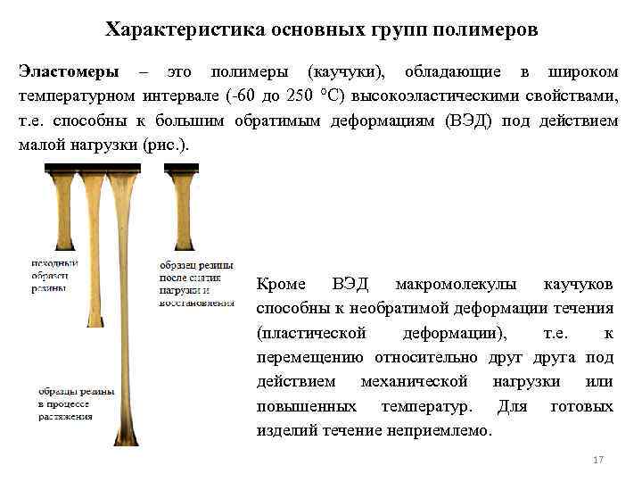 Характеристика основных групп полимеров Эластомеры – это полимеры (каучуки), обладающие в широком температурном интервале