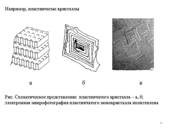 Например, пластинчатые кристаллы а б в Рис. Схематическое представление пластинчатого кристалла – а, б;