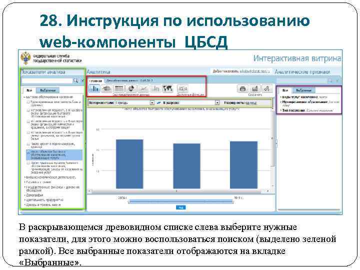 28. Инструкция по использованию web-компоненты ЦБСД В раскрывающемся древовидном списке слева выберите нужные показатели,