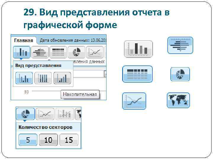 29. Вид представления отчета в графической форме 