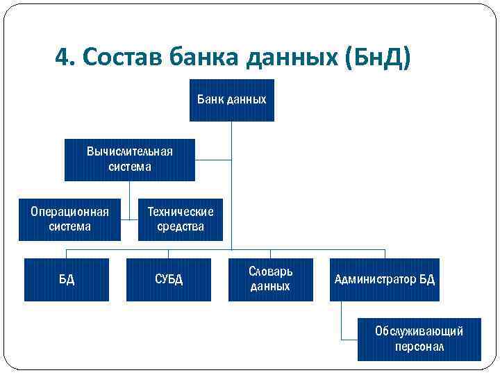 Банк данных информацию. Банк данных состав схема. Из чего состоит банк данных. Состав банка данных. Банк данных состоит из следующих элементов.