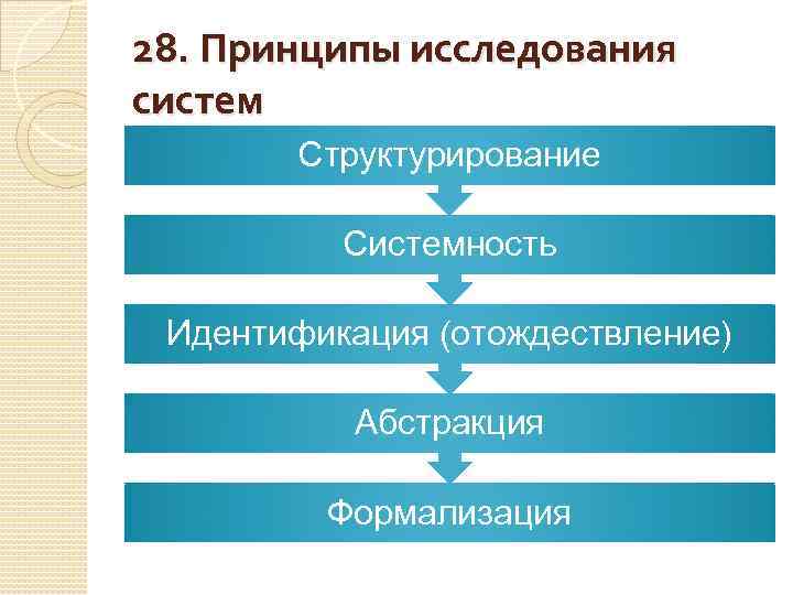 28. Принципы исследования систем Структурирование Системность Идентификация (отождествление) Абстракция Формализация 