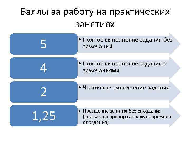 Игра на баллы презентация