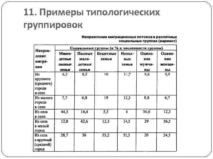 Группировка пример. Типологическая группировка пример таблица. Типологический вид группировки пример. Типологическая группировка в статистике. Типологические статистические таблицы примеры.