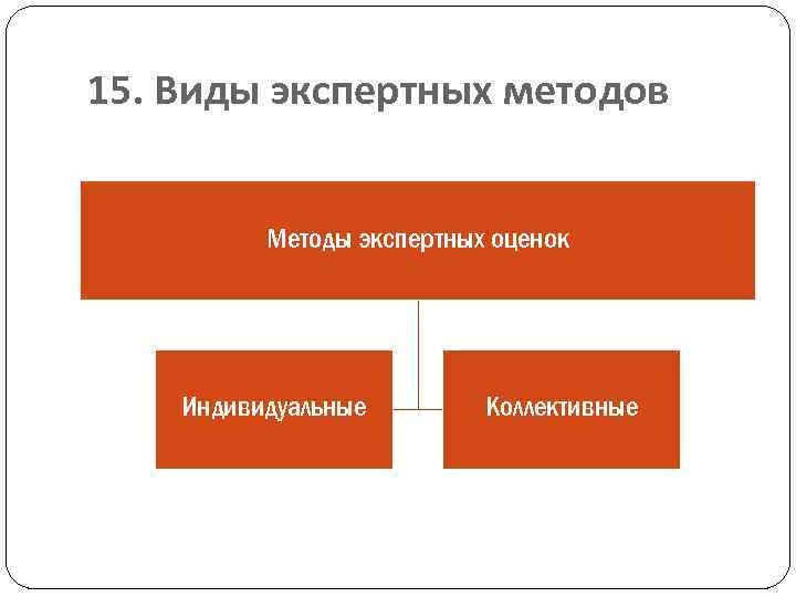15. Виды экспертных методов Методы экспертных оценок Индивидуальные Коллективные 