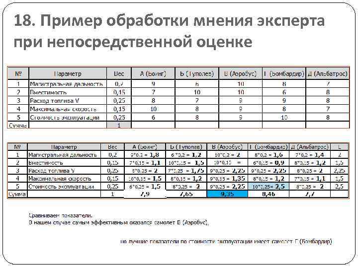 18. Пример обработки мнения эксперта при непосредственной оценке 