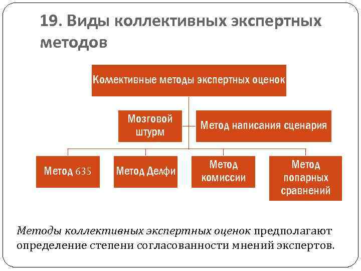 3 7 3 способы и. Коллективные методы оценки. К методам коллективных экспертных оценок относятся:. Коллективные экспертные методы. Индивидуальные и коллективные методы экспертных оценок.