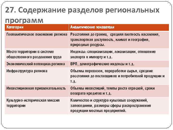 27. Содержание разделов региональных программ Категории Аналитические показатели Геополитическое положение региона Расстояния до границ,