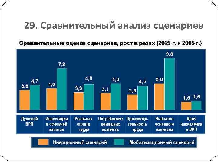 Экономика Новосибирской области. Новосибирская область стратегия социально-экономического развития. Экономика Новосибирска.