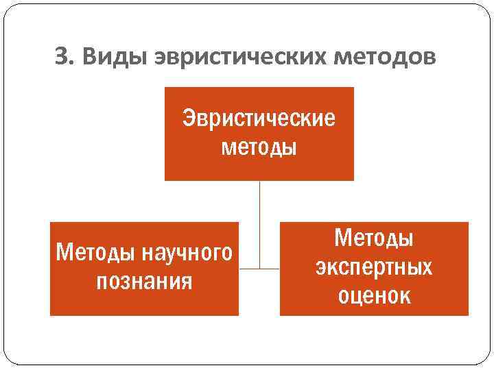 3. Виды эвристических методов Эвристические методы Методы научного познания Методы экспертных оценок 
