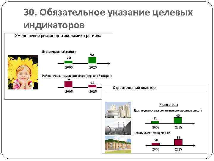 30. Обязательное указание целевых индикаторов 