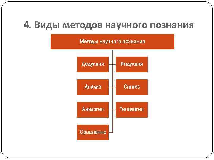 Виды методов