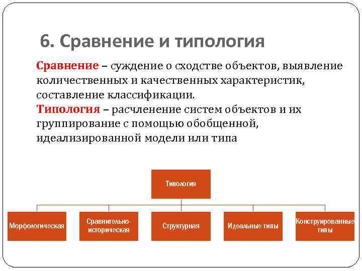 6. Сравнение и типология Сравнение – суждение о сходстве объектов, выявление количественных и качественных