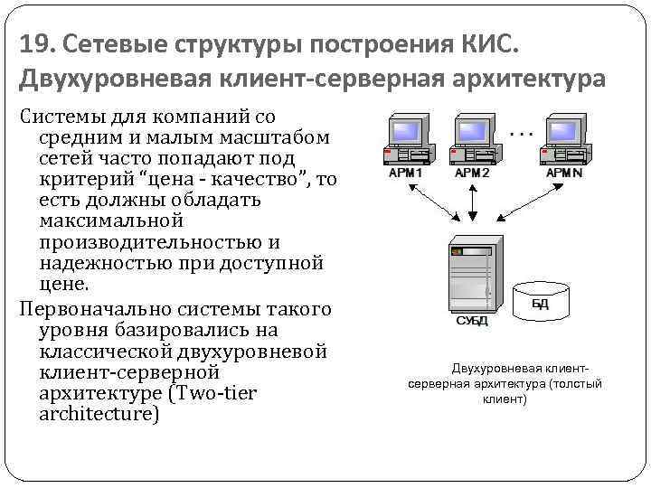 19. Сетевые структуры построения КИС. Двухуровневая клиент-серверная архитектура Системы для компаний со средним и