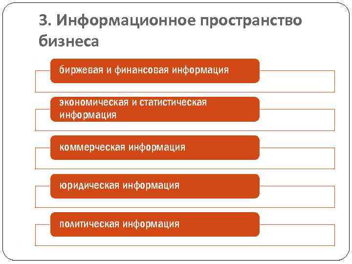 3. Информационное пространство бизнеса биржевая и финансовая информация экономическая и статистическая информация коммерческая информация