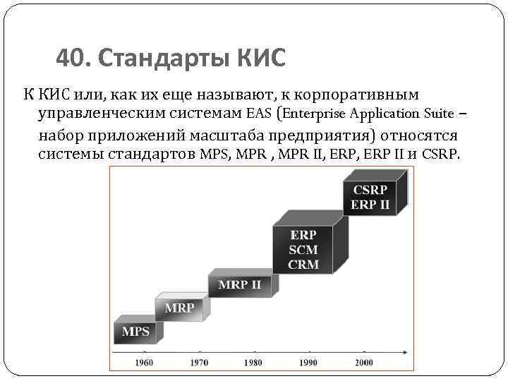 40. Стандарты КИС К КИС или, как их еще называют, к корпоративным управленческим системам