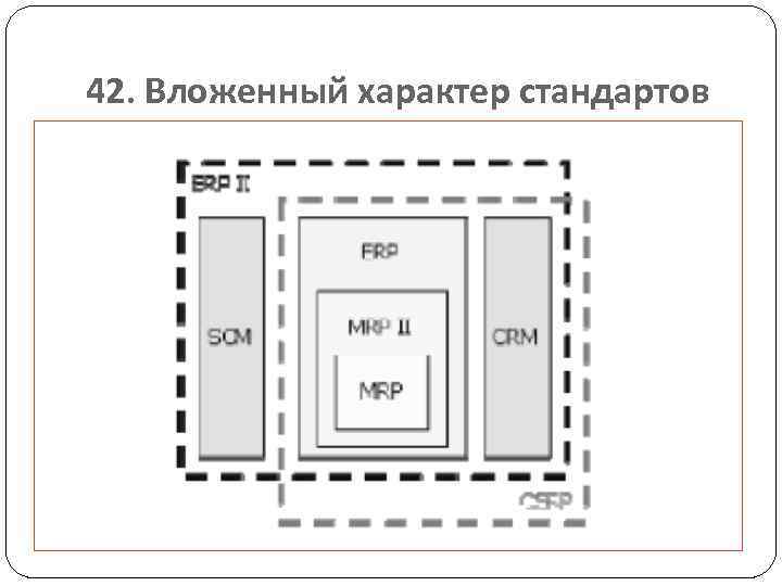 42. Вложенный характер стандартов 