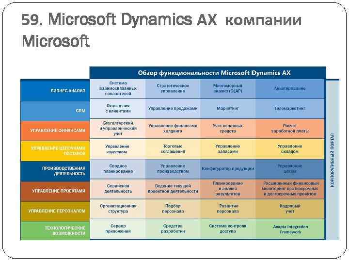 59. Microsoft Dynamics АХ компании Microsoft 