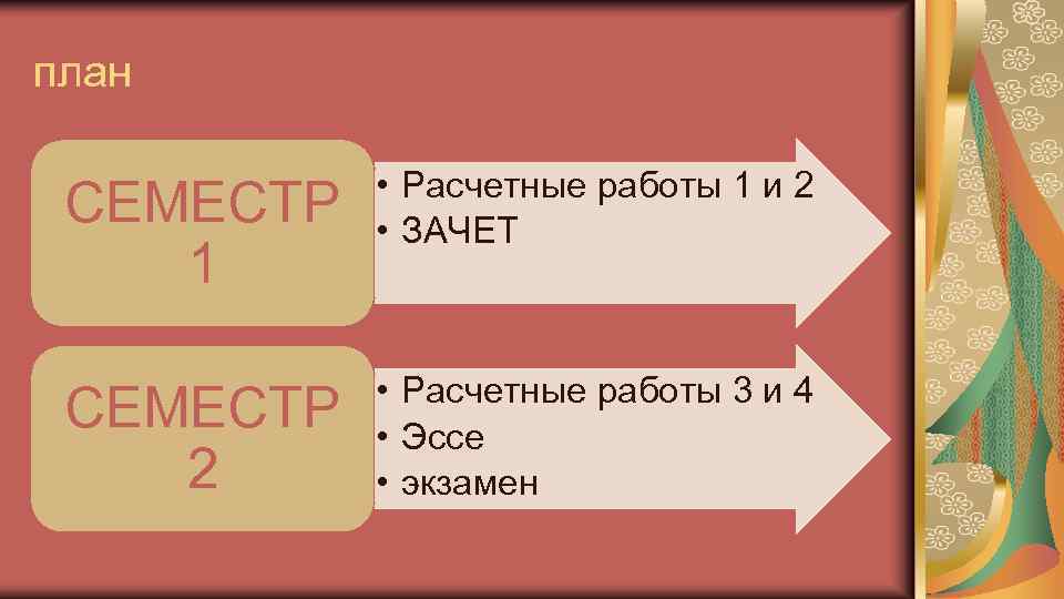 план СЕМЕСТР 1 • Расчетные работы 1 и 2 • ЗАЧЕТ СЕМЕСТР 2 •