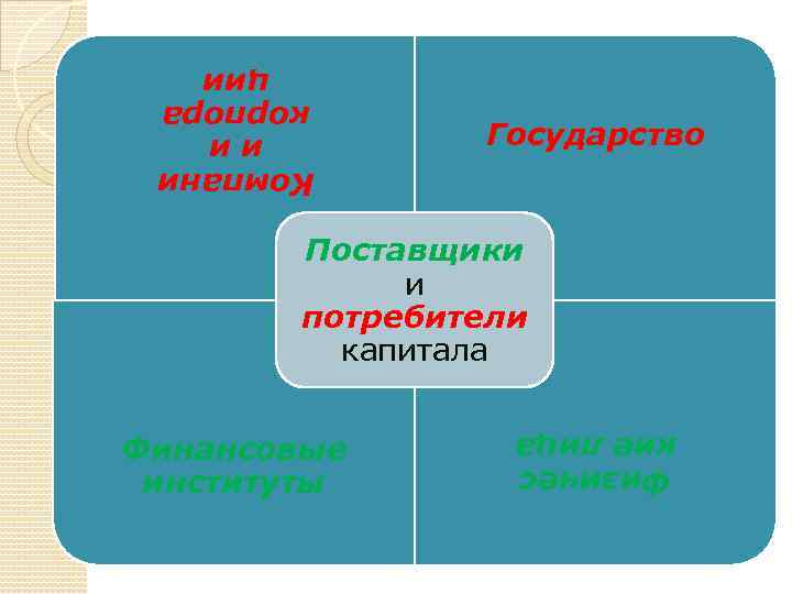 Государство Компани ии корпора ции Поставщики и потребители капитала Физичес кие лица Финансовые институты