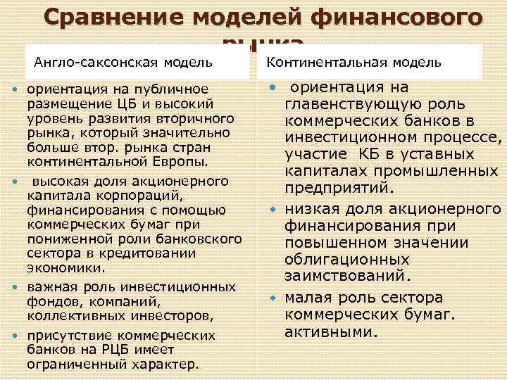 Сравнение моделей финансового рынка Англо саксонская модель ориентация на публичное размещение ЦБ и высокий