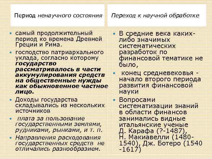 Период ненаучного состояния Переход к научной обработке самый продолжительный В средние века каких период