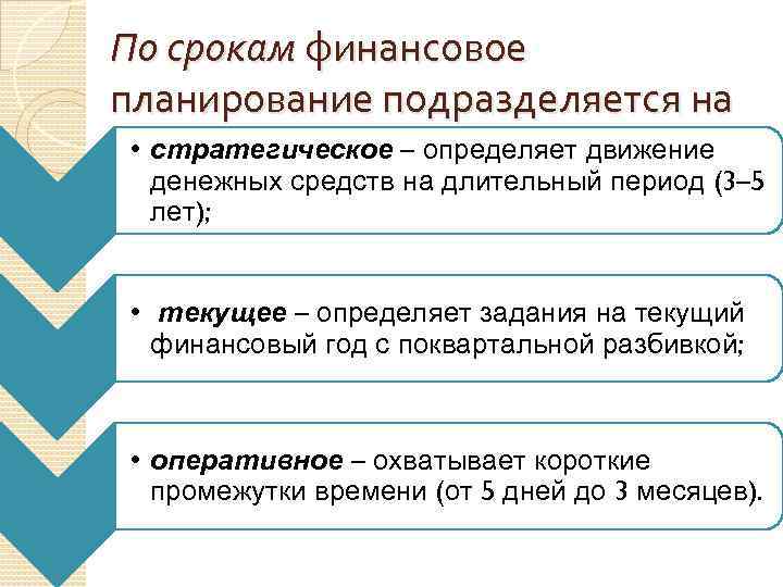 По срокам финансовое планирование подразделяется на • стратегическое – определяет движение денежных средств на