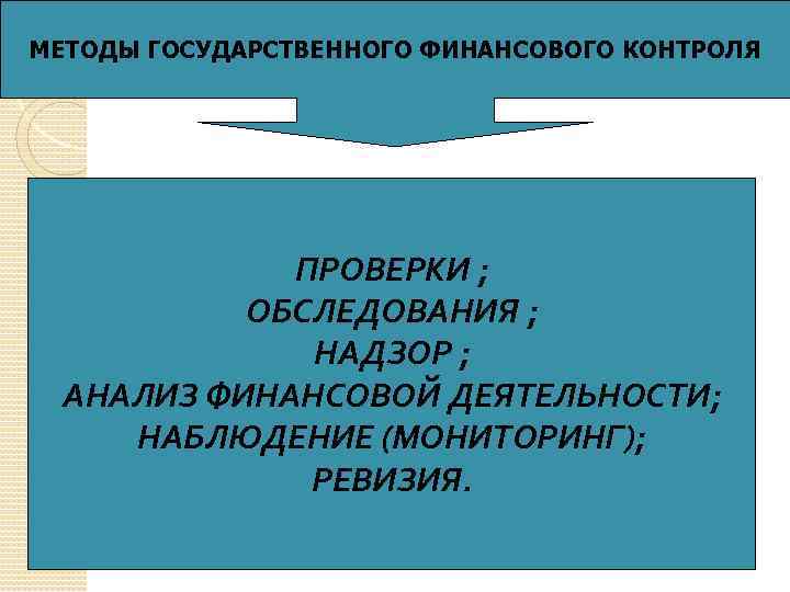 МЕТОДЫ ГОСУДАРСТВЕННОГО ФИНАНСОВОГО КОНТРОЛЯ ПРОВЕРКИ ; ОБСЛЕДОВАНИЯ ; НАДЗОР ; АНАЛИЗ ФИНАНСОВОЙ ДЕЯТЕЛЬНОСТИ; НАБЛЮДЕНИЕ