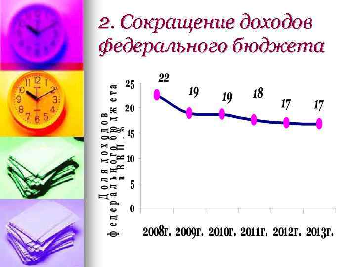 2. Сокращение доходов федерального бюджета 