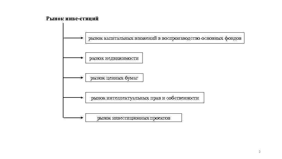 Капитальные вложения инвестициями. Рынок прямых капитальных вложений. Рынок недвижимости прямых капитальных вложений. Рынок интеллектуальных инвестиций. Экономическая сущность инвестиций и капитальных вложений.