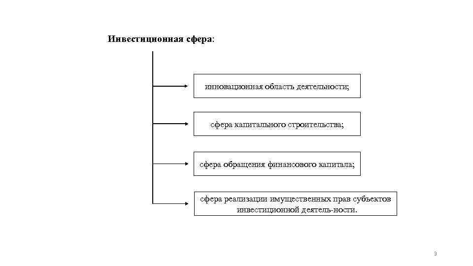 Инвестиционная сфера