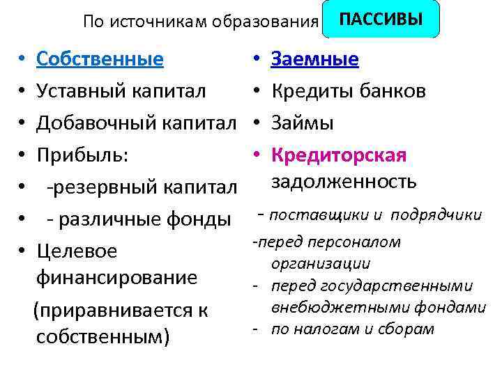 Капитал относится к пассивам. Пассивы собственные и заемные. Пассив собственные средства. Пассивы компании собственный и заемный. Источник образования (пассив).