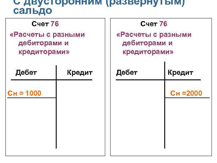 С двусторонним (развернутым) сальдо Счет 76 «Расчеты с разными дебиторами и кредиторами» Дебет Сн