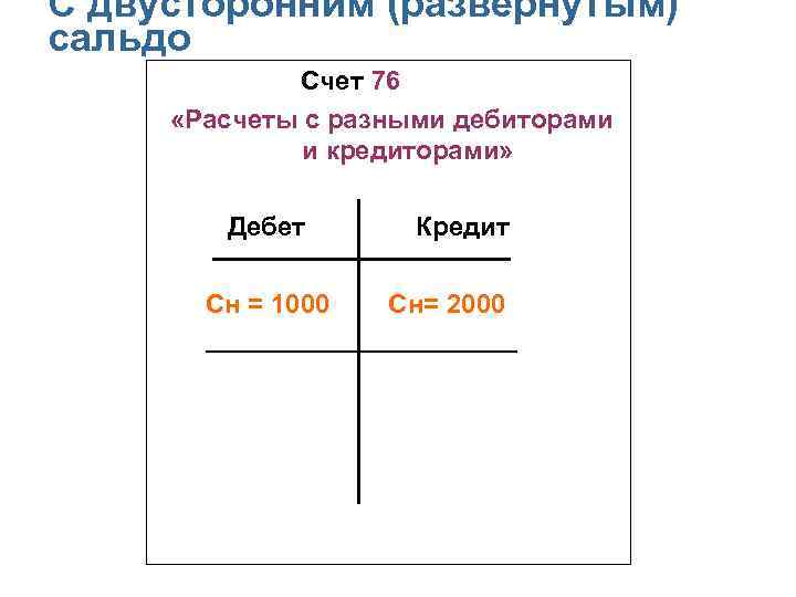 С двусторонним (развернутым) сальдо Счет 76 «Расчеты с разными дебиторами и кредиторами» Дебет Сн