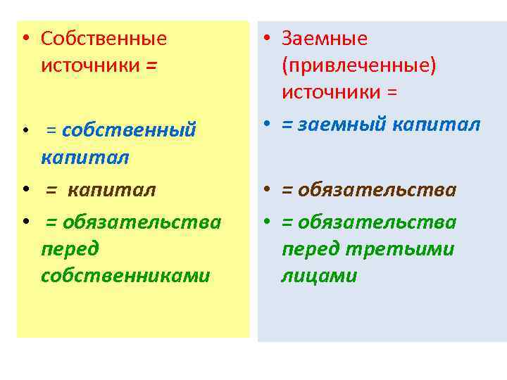  • Собственные источники = • = собственный капитал • = обязательства перед собственниками