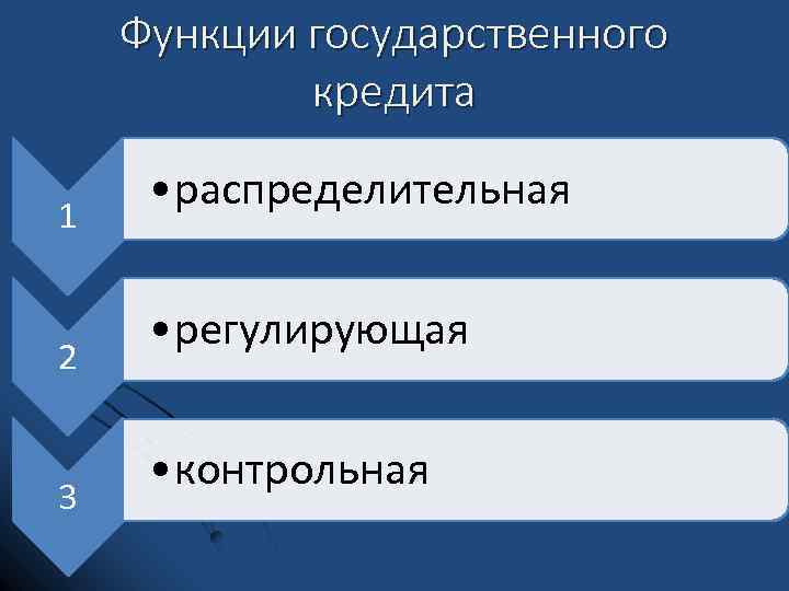 Государственный кредит тест