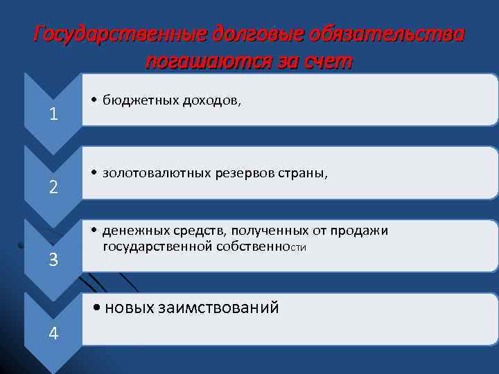 Государственные долговые обязательства погашаются за счет 1 2 3 • бюджетных доходов, • золотовалютных