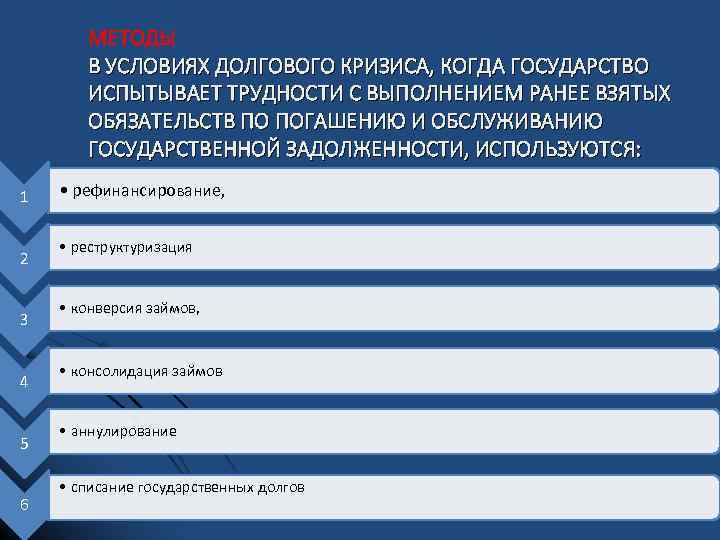 МЕТОДЫ В УСЛОВИЯХ ДОЛГОВОГО КРИЗИСА, КОГДА ГОСУДАРСТВО ИСПЫТЫВАЕТ ТРУДНОСТИ С ВЫПОЛНЕНИЕМ РАНЕЕ ВЗЯТЫХ ОБЯЗАТЕЛЬСТВ
