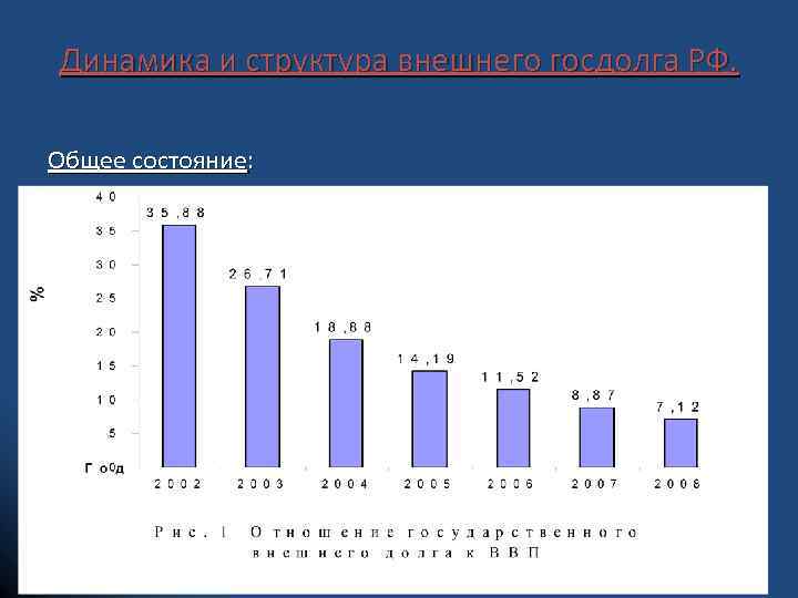 Динамика и структура внешнего госдолга РФ. Общее состояние: 