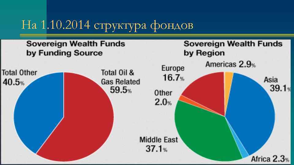 На 1. 10. 2014 структура фондов 