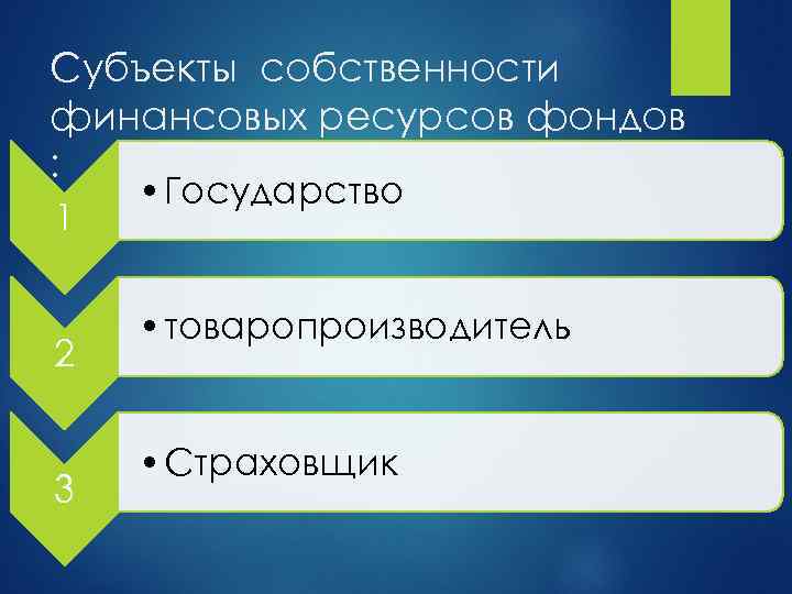 Субъекты собственности финансовых ресурсов фондов : • Государство 1 2 3 • товаропроизводитель •