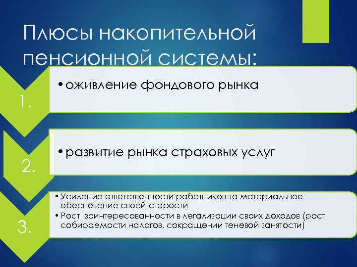 Плюсы накопительной пенсионной системы: 1. 2. 3. • оживление фондового рынка • развитие рынка