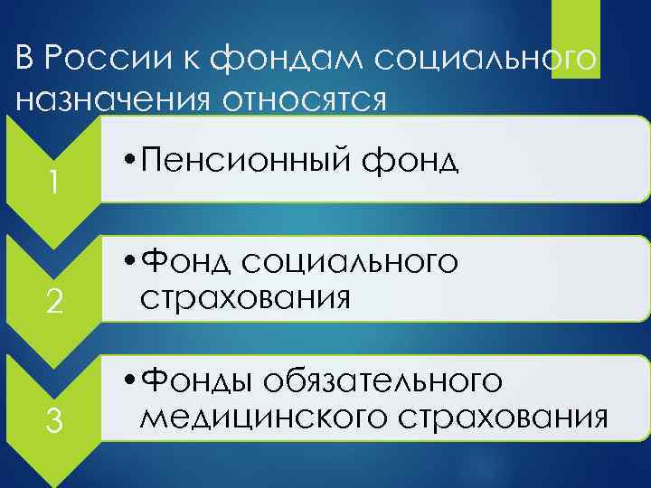 В России к фондам социального назначения относятся 1 • Пенсионный фонд 2 • Фонд