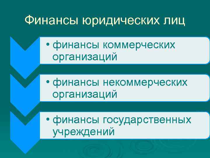 Финансы юридических лиц • финансы коммерческих организаций • финансы некоммерческих организаций • финансы государственных