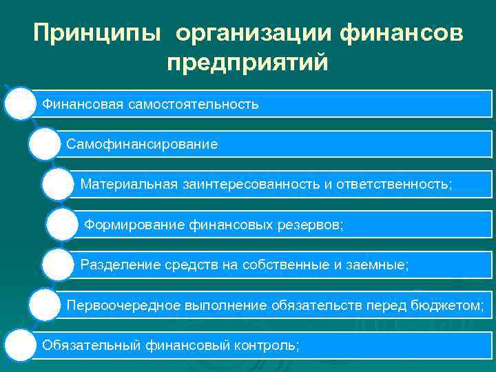 Презентация услуги финансовых организаций и собственный бизнес