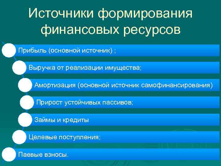 Источники формирования финансовых ресурсов Прибыль (основной источник) ; Выручка от реализации имущества; Амортизация (основной