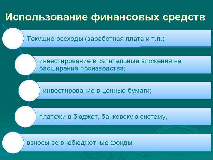 Использование финансовых средств Текущие расходы (заработная плата и т. п. ) инвестирование в капитальные