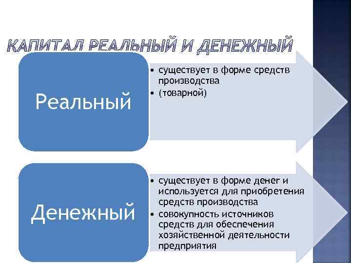Реальный Денежный • существует в форме средств производства • (товарной) • существует в форме