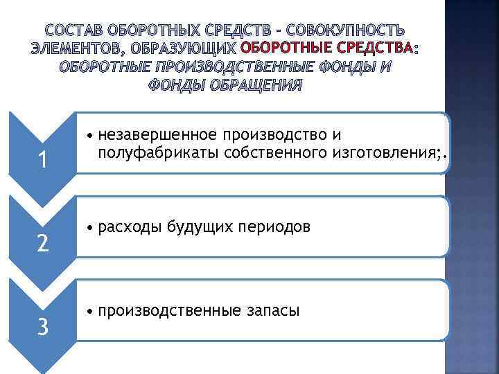 ОБОРОТНЫЕ СРЕДСТВА 1 2 3 • незавершенное производство и полуфабрикаты собственного изготовления; . •